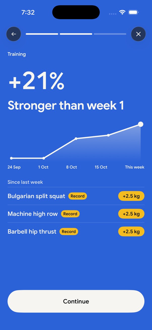 Strength this week