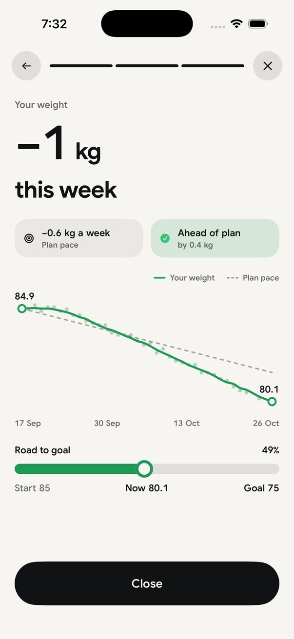 Weight this week